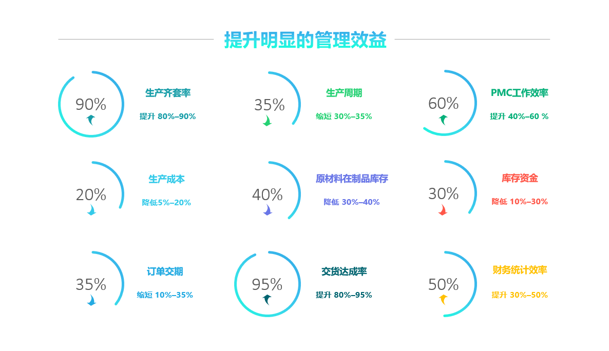 世界杯在线登录-世界杯（中国）官方在线登录
实施要注意什么?
